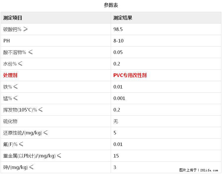 【桂林三鑫新型材料】电线电缆专用复合钙 超细改性碳酸钙 - 其他广告 - 广告专区 - 济宁分类信息 - 济宁28生活网 jining.28life.net