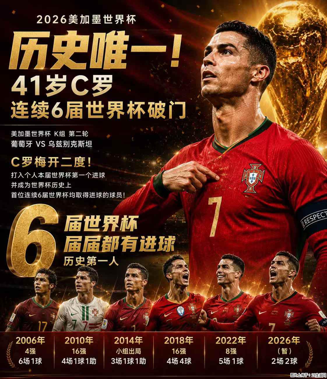 2026美加墨世界杯 历史唯一！41岁C罗 连续6届世界杯破门 - 运动休闲 - 济宁生活社区 - 济宁28生活网 jining.28life.net