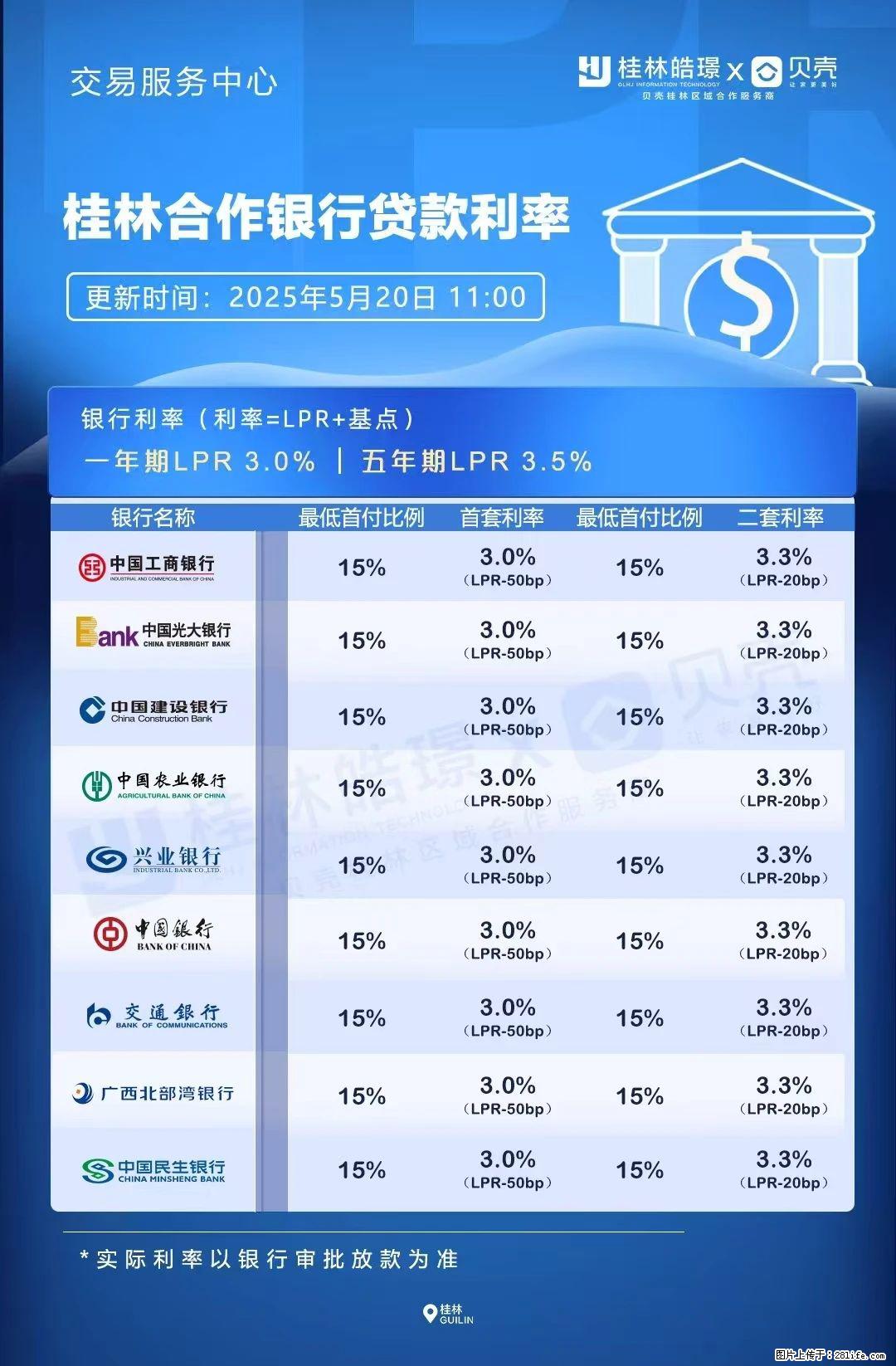 重磅！降息！桂林房贷利率3.0% - 济宁生活资讯 - 济宁28生活网 jining.28life.net
